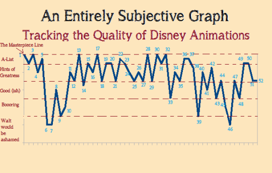 Graph Disney8